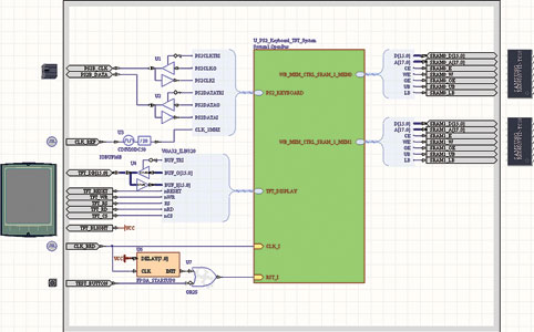 Figure 2: The schematic view of the application. The green box signifies the embedded system